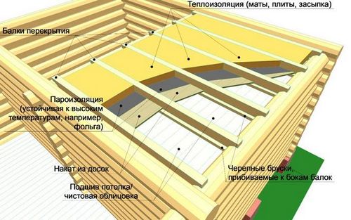 Зимний курятник на 20 кур своими руками: чертежи, этапы возведения (курятник, вариант) Зимний курятник на 20 кур своими руками: чертежи, этапы возведения